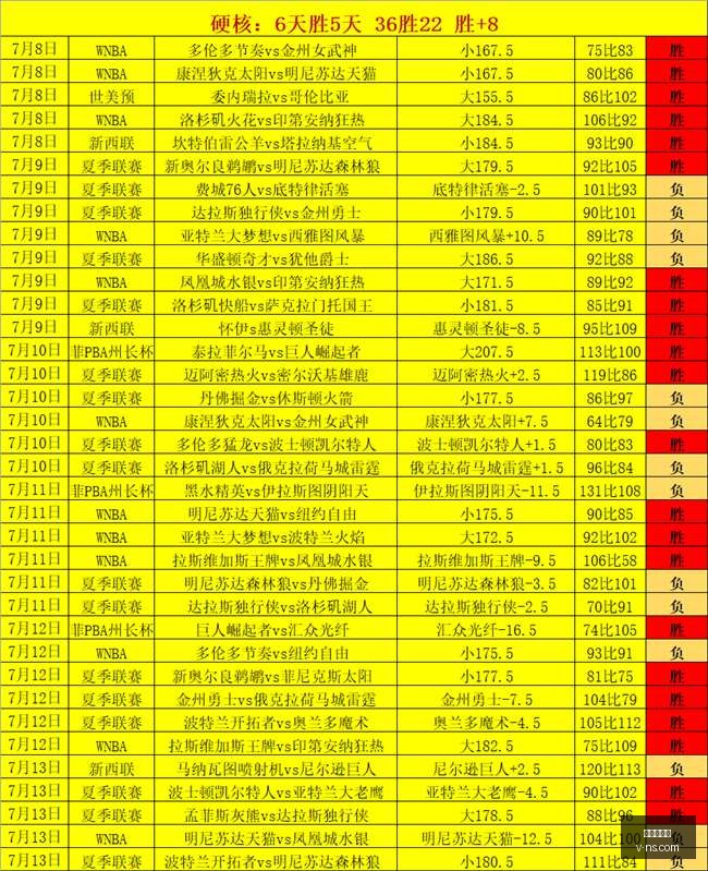 热辣盘点,周连胜盛宴,招牌赛事信,世界杯官网,世界杯赛程,世界杯新闻,世界杯直播,世界杯门票,世界杯球队,世界杯比赛
