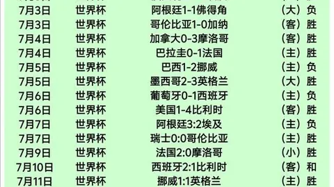 乌兹超连胜之路：老式战术的魅力