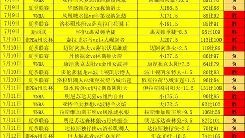 热辣盘点14周连胜盛宴，招牌赛事信心场次大